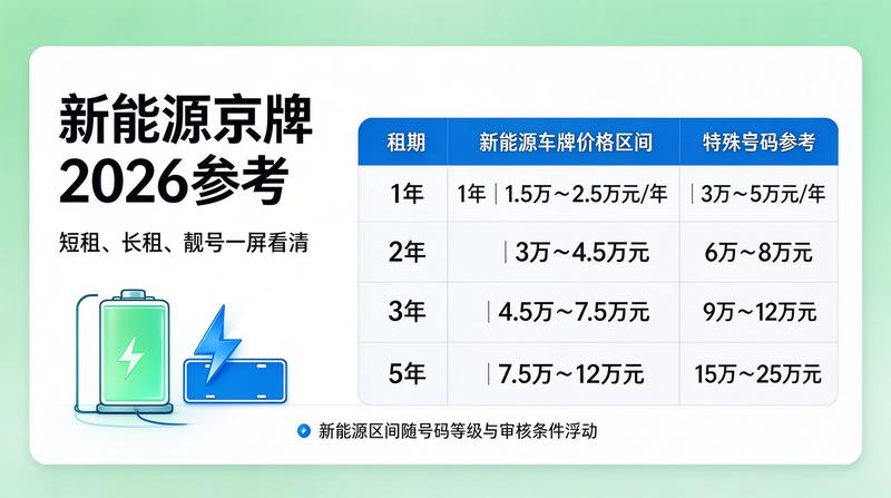 京牌租赁合同签约