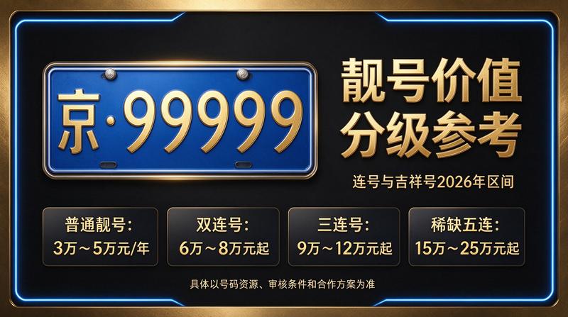 2026年北京指标租赁业务